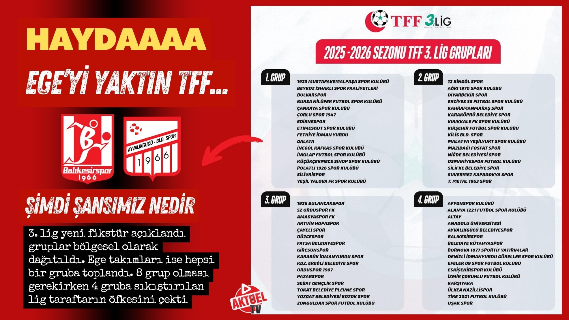 Türkiye Futbol Federasyonu (TFF), 3. Lig'de 2025-2026 sezonundaki 4 grubun