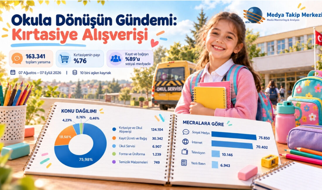 MTM Medya Takip Merkezi’nin 10 bini aşkın kaynak üzerinde gerçekleştirdiği